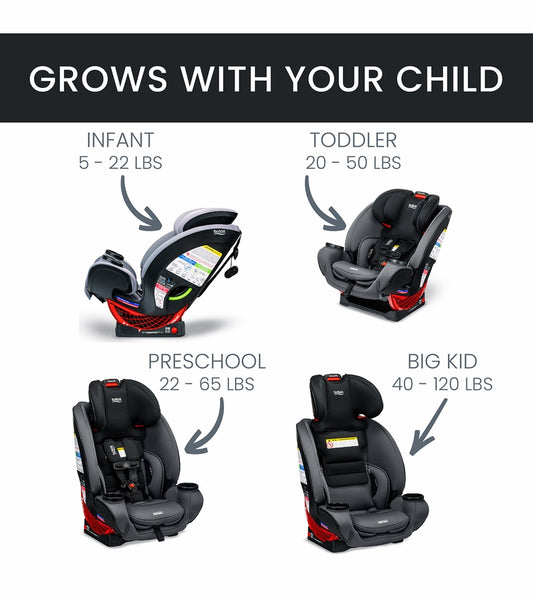 britax one4life graphite onyx Britax One4Life ClickTight All-in-One Car Seat