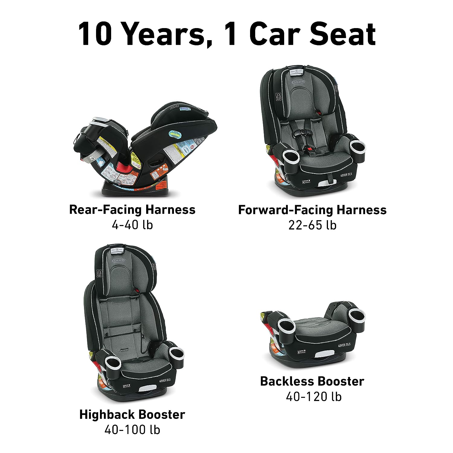 Graco 4Ever DLX 4-in-1 All-in-One Convertible Car Seat - Zagg