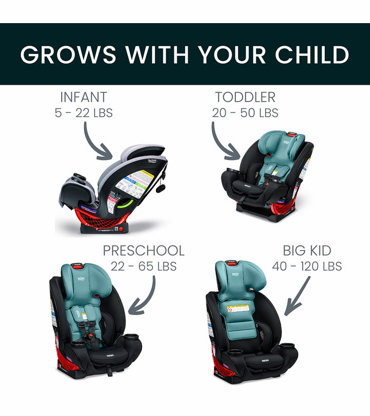 Britax One4Life ClickTight All-in-One Car Seat - Jade Onyx