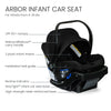 Britax Phases Travel System